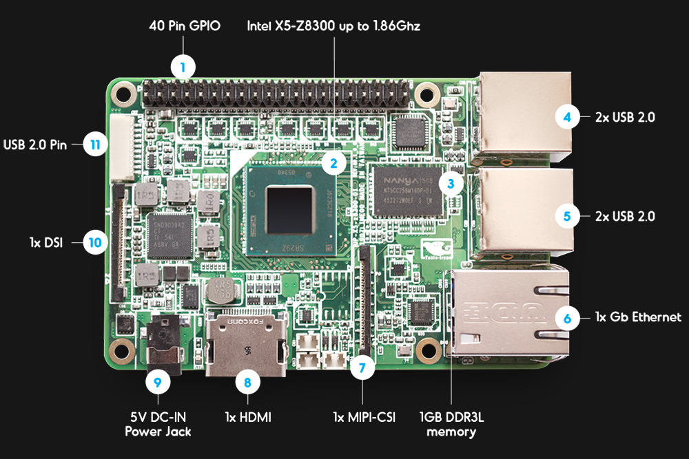 Aaeon Up dev board specs